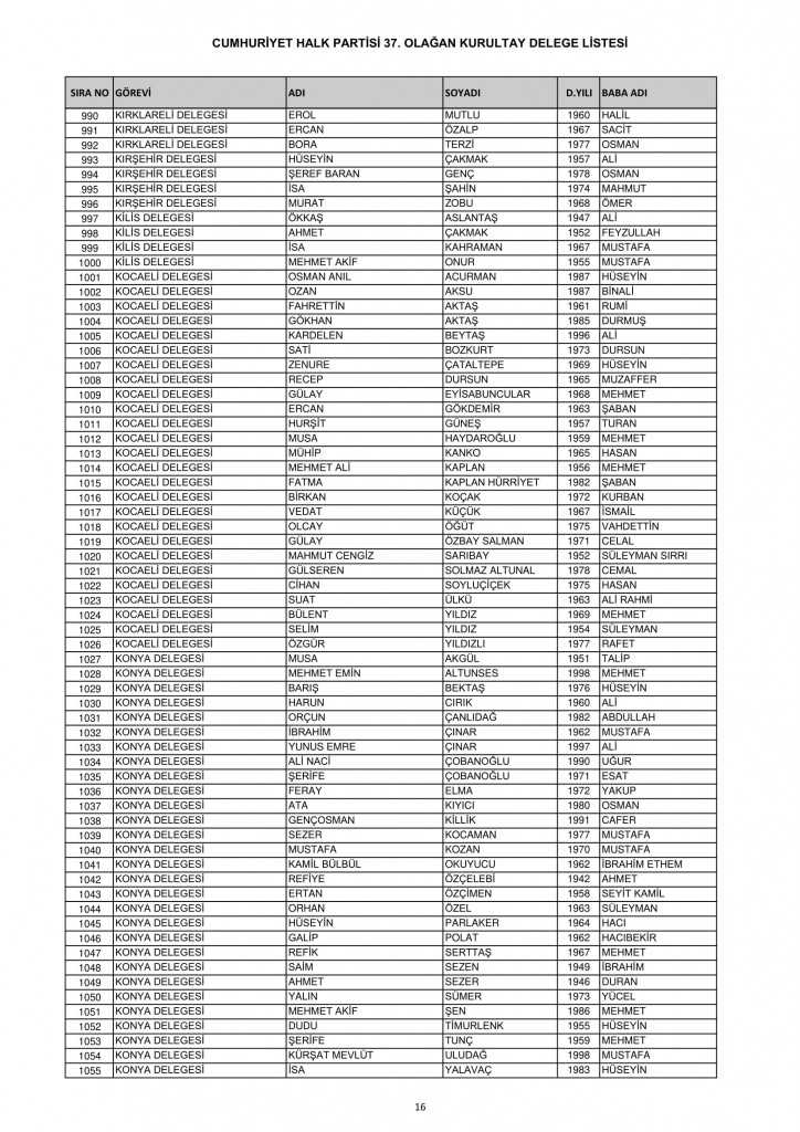 CHP 37. Olağan Kurultayı delege listesi 16